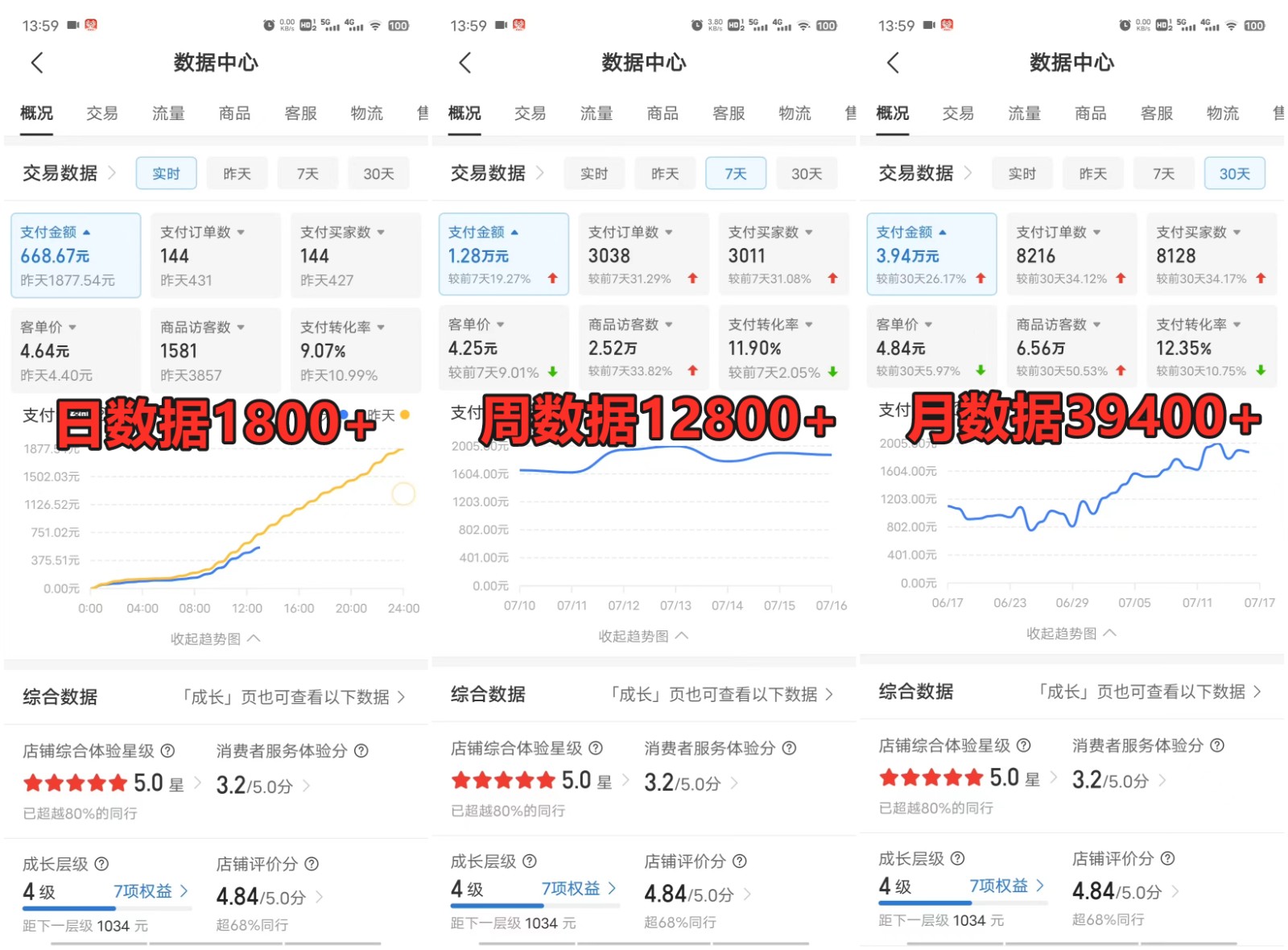 拼多多虚拟电商训练营月入40000+你也行，暴利稳定长久，副业首选