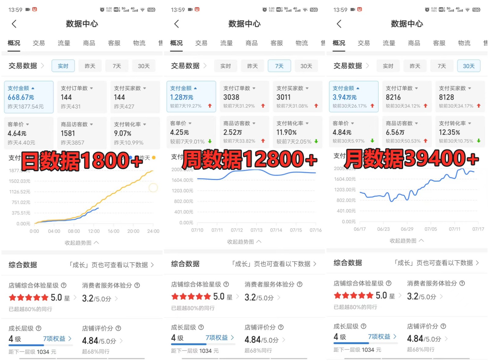 拼多多虚拟电商训练营月入40000+，全网最详细，你做你也行，暴利稳定长久