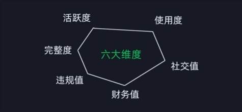 2024版微信安全运营实操攻略，新版升级，更加有效！